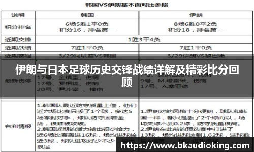 rb88伊朗与日本足球历史交锋战绩详解及精彩比分回顾